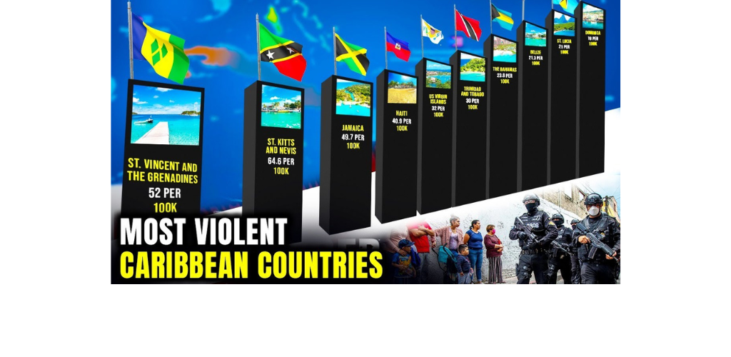 Top 10 Most Violent Caribbean Countries of 2023 UPDATE - Solutions in the Face of Crime